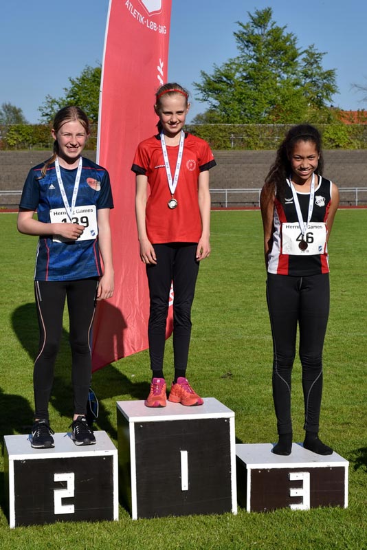 Resultater fra Herning Games